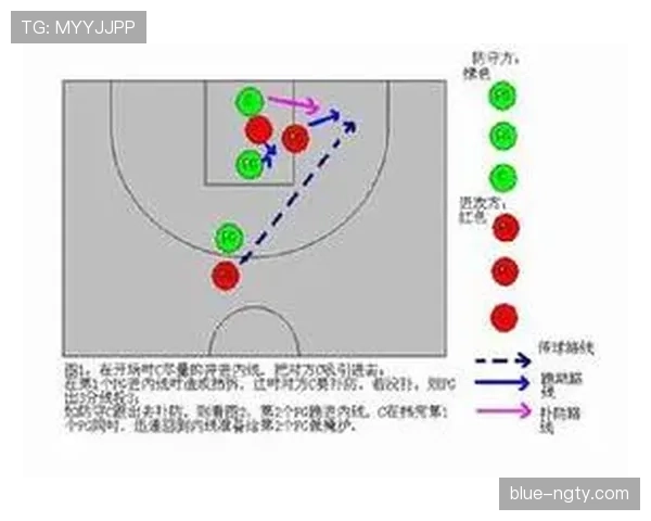 无球掩护规则解析：从定义到实战的正确应用方式