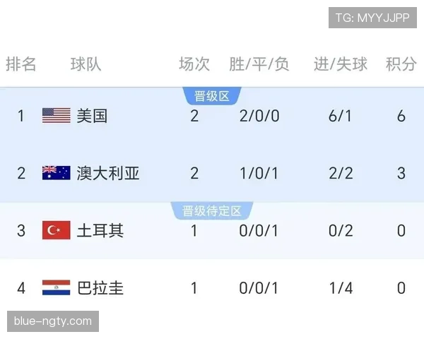 世界杯东道主球队表现回顾：三队均进入淘汰赛阶段