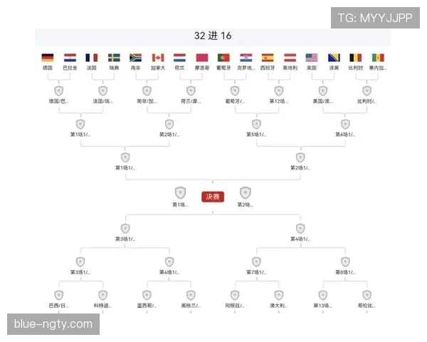 世界杯小组赛结束后看点：32强赛程与淘汰赛格局